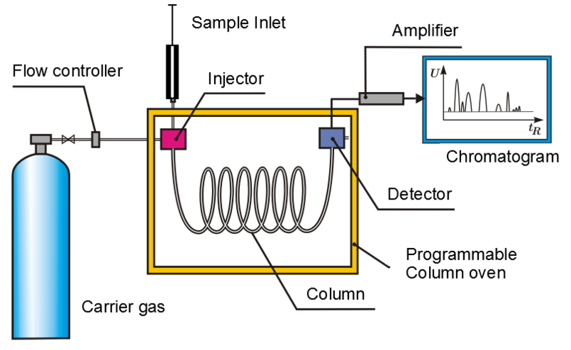 Drug Testing Methods in the Clinical Toxicology Laboratory thumbnail