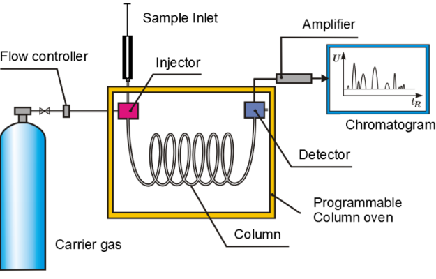 Drug Testing Methods in the Clinical Toxicology Laboratory thumbnail