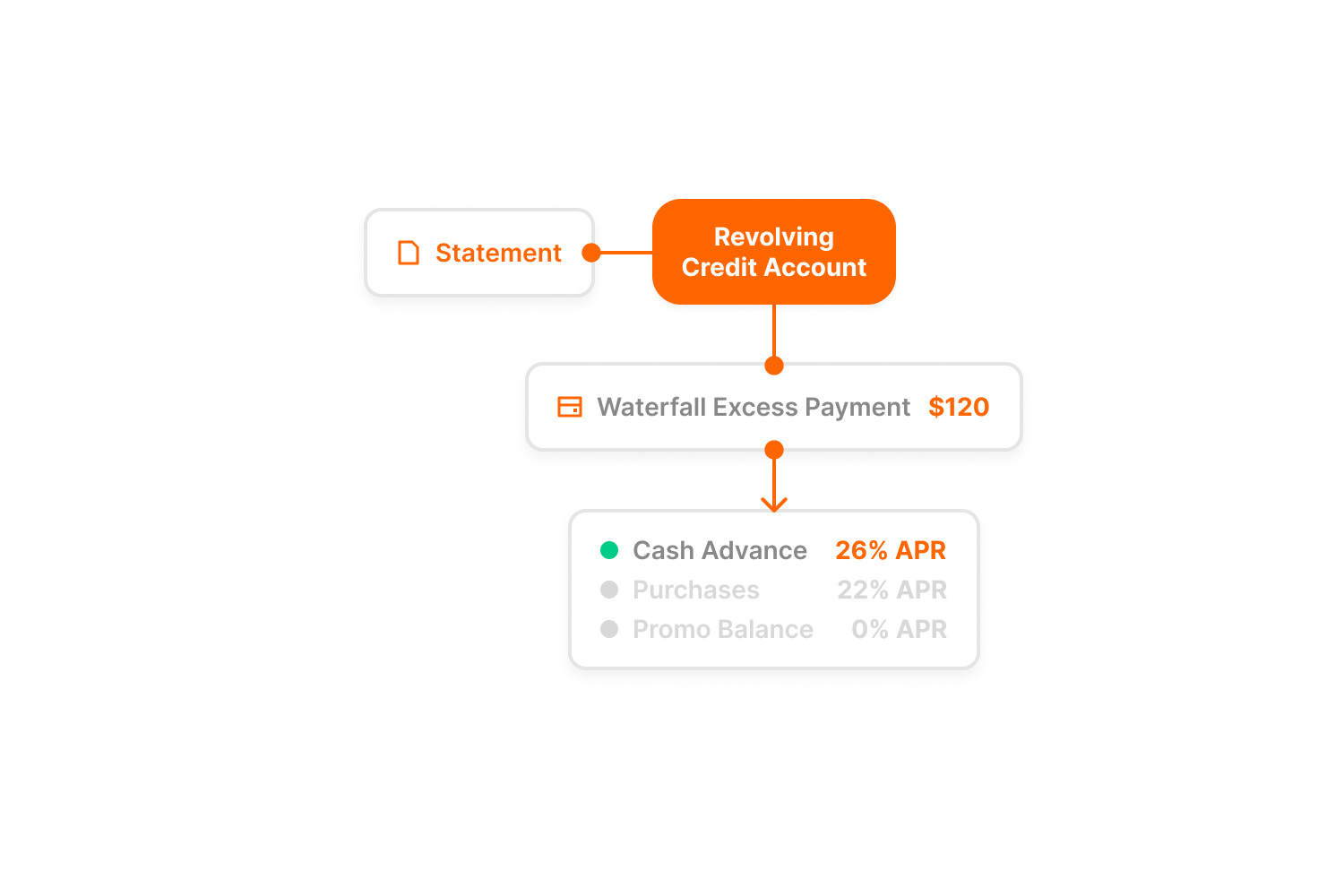Introducing Consumer Revolving Credit Ledger