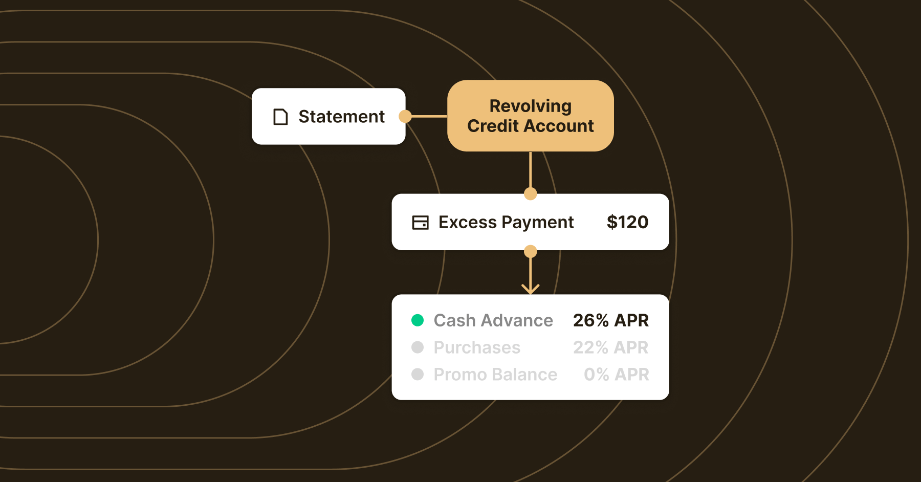 Introducing Consumer Revolving Credit Ledger