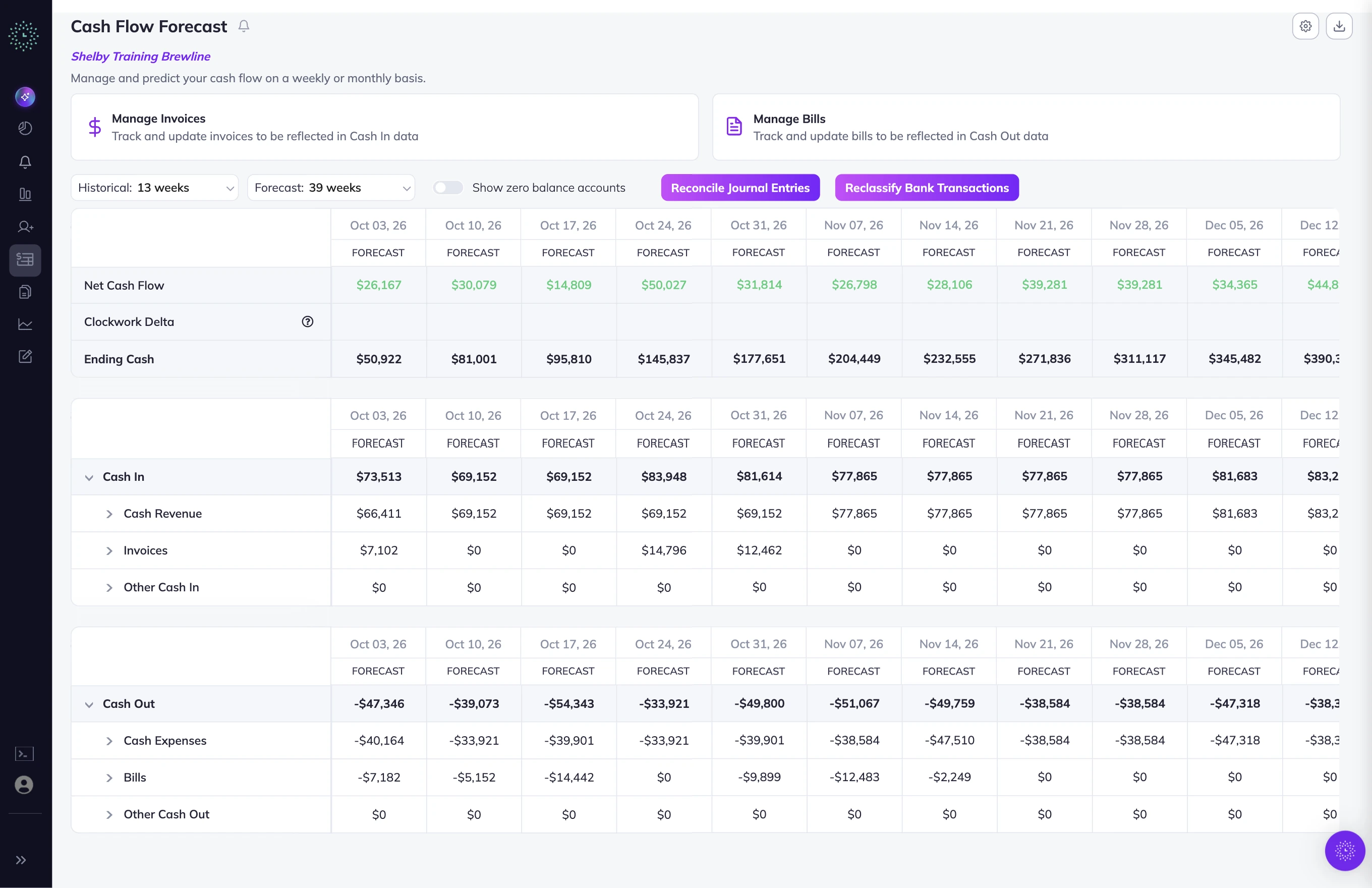 Clockwork weekly cash flow forecast view with projected cash balances