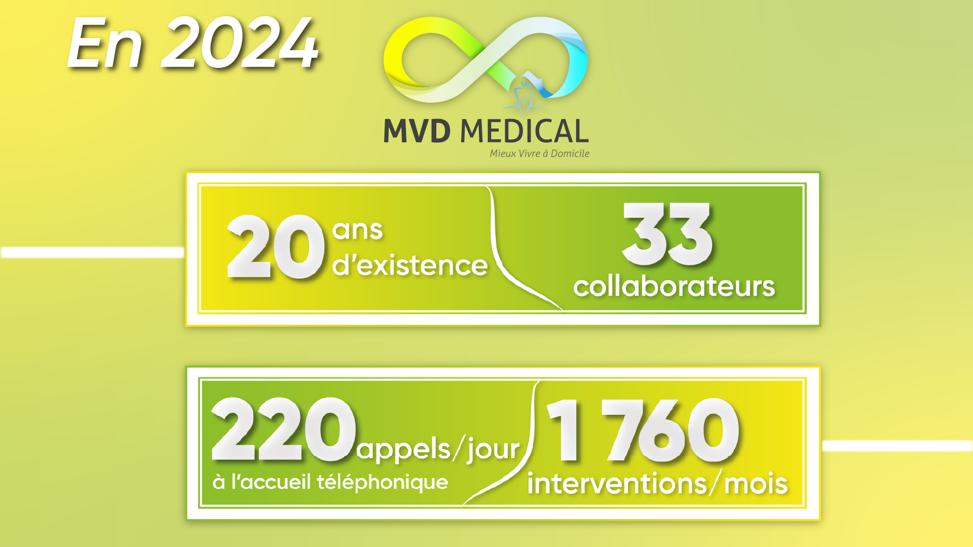 MVD Médical distributeur matériel médical hauts de france