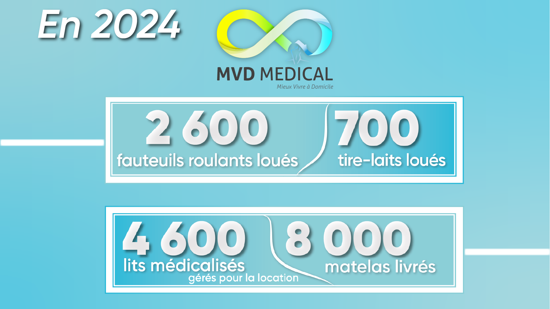 MVD Médical distributeur matériel médical hauts de france