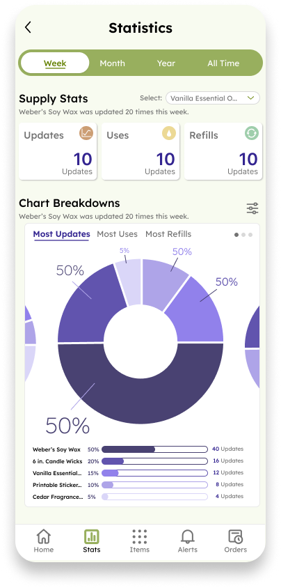 The second iteration is similar to the first. The color palette has been changed to greens, and for the donut chart, the color palette is purple. The header has also been removed.