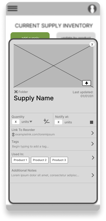 Wireframe for the "Add item" page for this supply tracker mobile app. It shows a place for a photo as the header. A small subheading shows the date last updated being January first, 2001.  The large title is labeled "Supply Name." There are sections below for quantity, minimum level, link to reorder, tags, products the supply is used in, and notes.