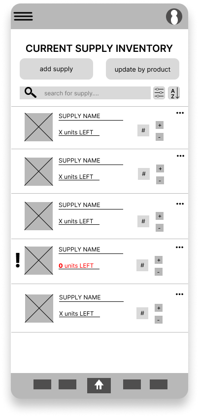 Wireframe for the current supply inventory of this supply tracking mobile app. It includes "add supply" and "update by product" buttons, as well as a search bar. Below are individual rows of a product with a small photo, the supply name, and units left. The right side shows the number of units and plus and minus buttons.