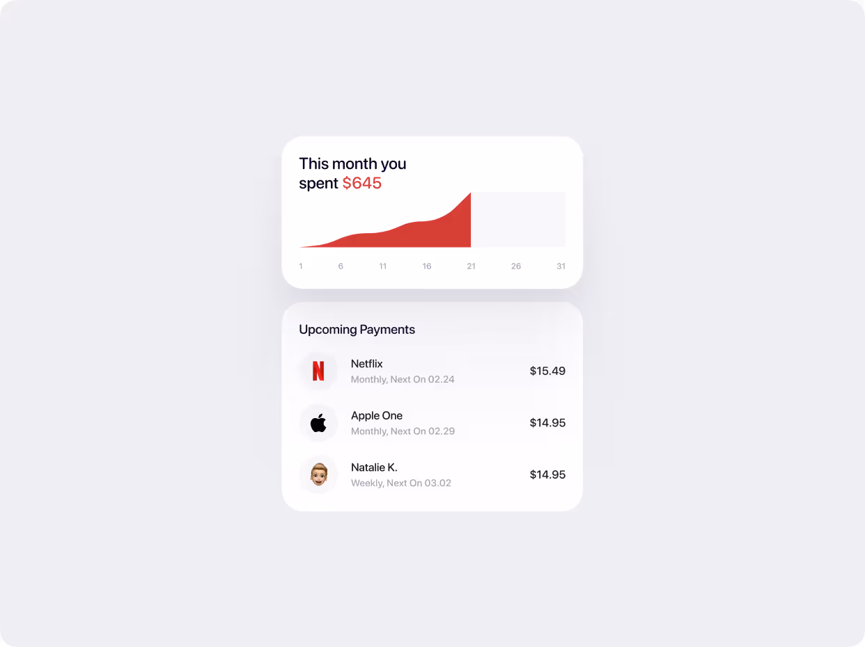 Monthly spending graph showing $645 spent with upcoming payments for Netflix $15.49, Apple One $14.95, and Natalie K. $14.95.