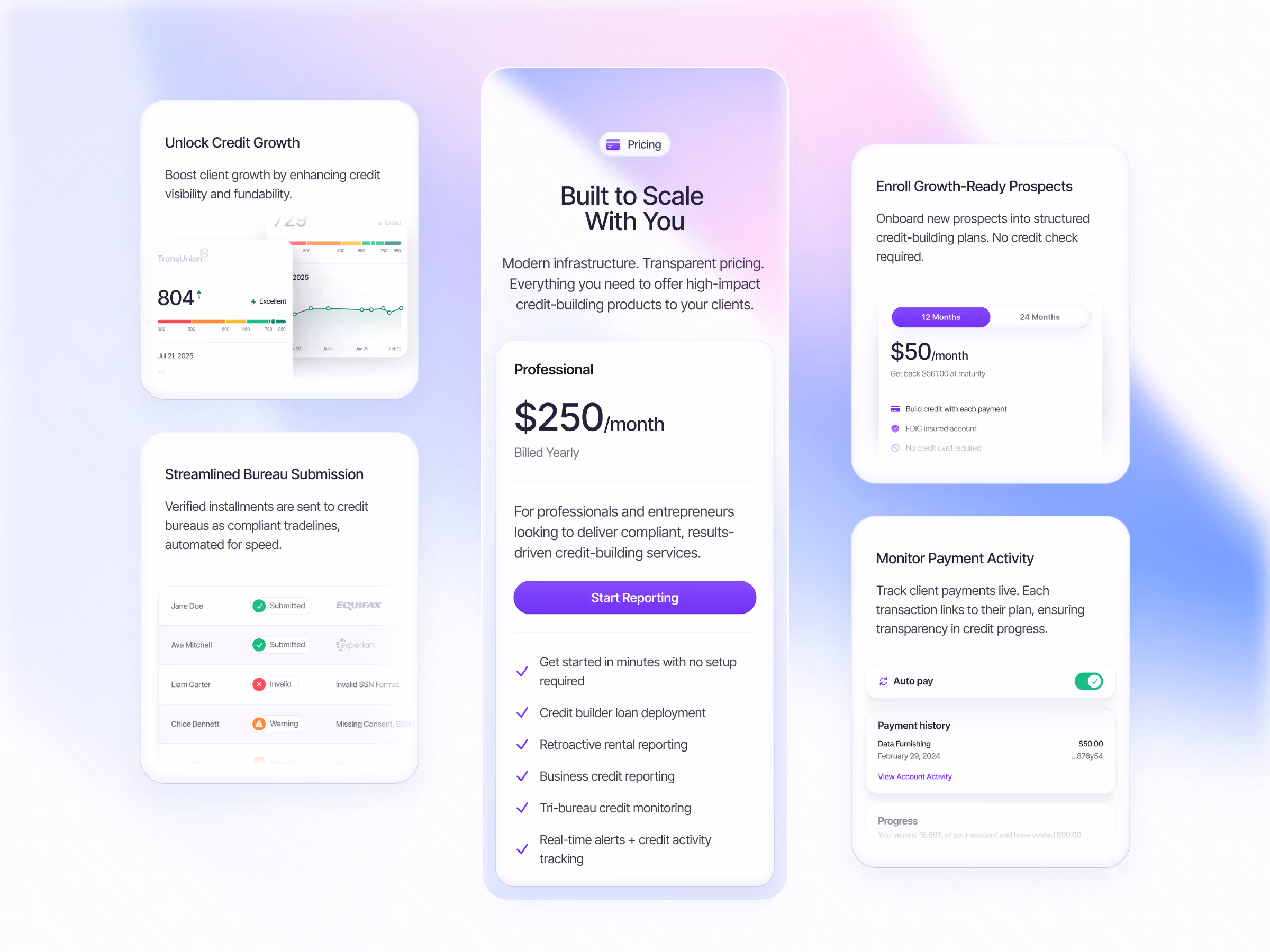 Pricing and features overview for a credit-building service offering $250/month professional plan with credit growth, prospect enrollment, bureau submission, and payment monitoring.