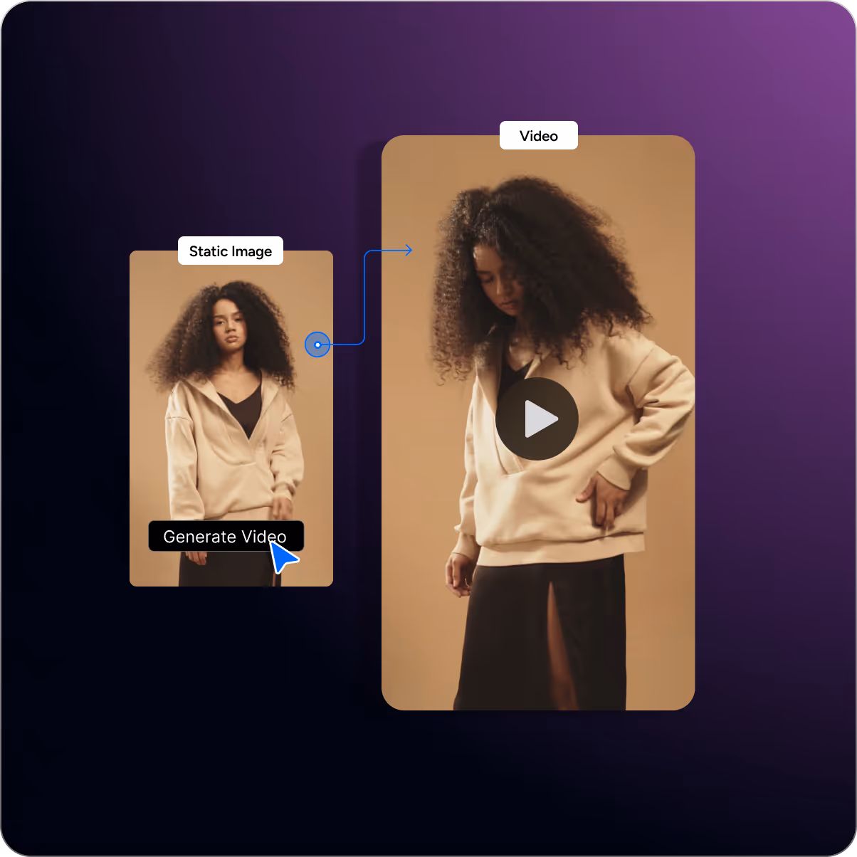 Side-by-side comparison showing a static image of a woman in a beige hoodie turning into a video with a play button overlay.