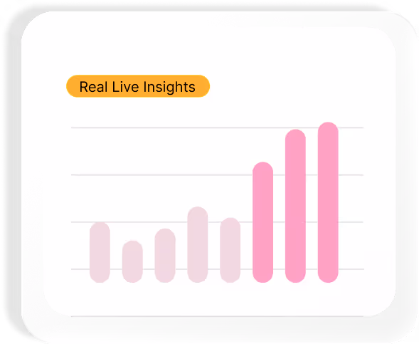 Bar chart with six vertical bars in varying shades of pink showing increasing values from left to right, labeled Real Live Insights.