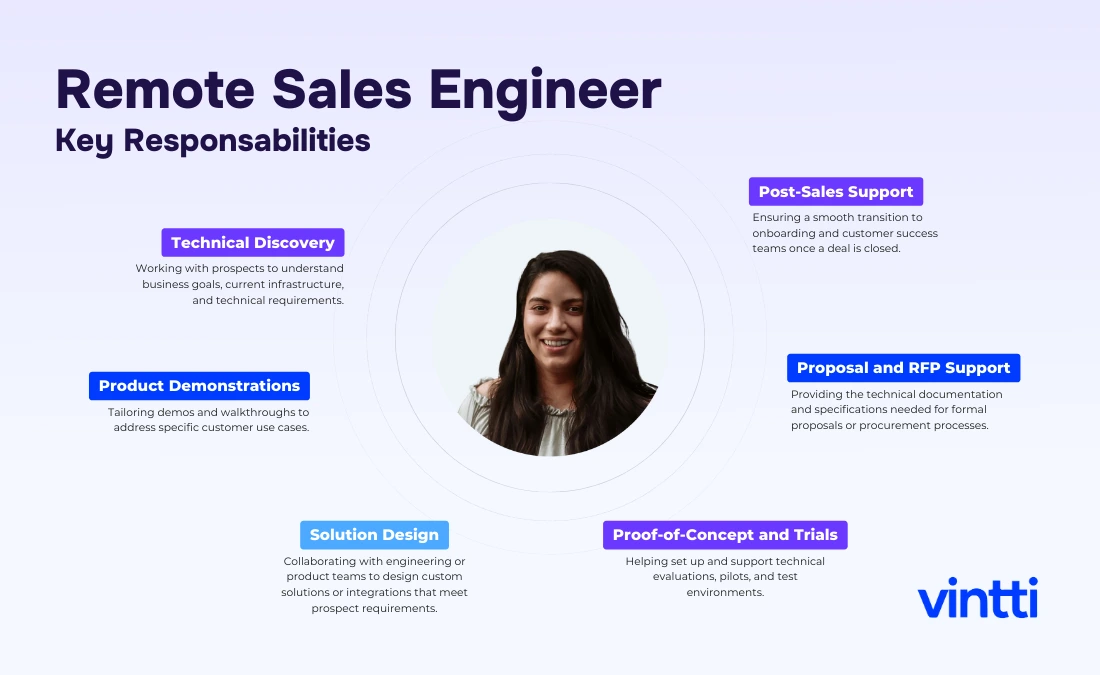 Remote Sales Engineer