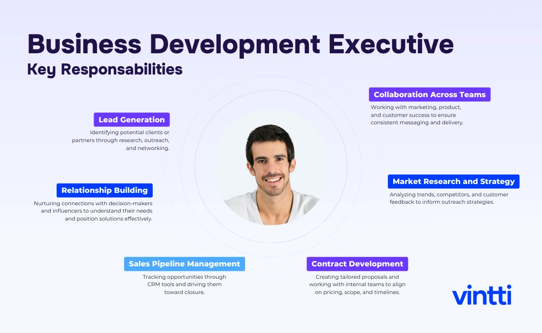 Remote Business Development Executive