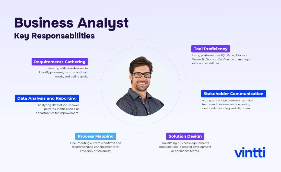 Remote Business Analyst
