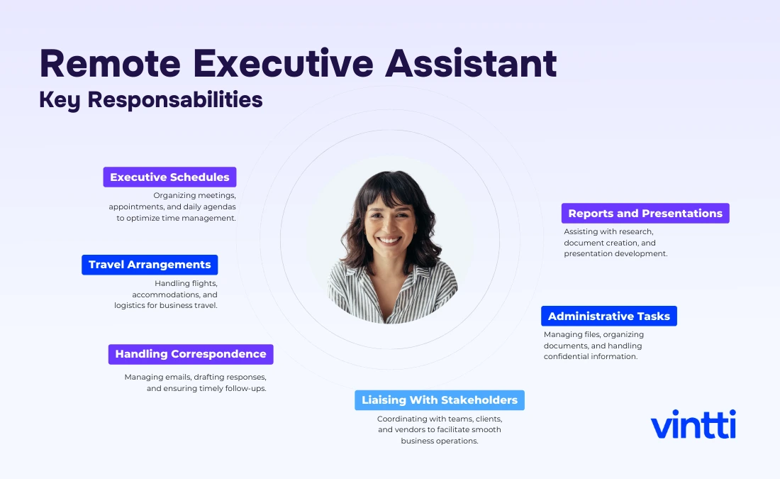 key respoabilities of an executive assistant