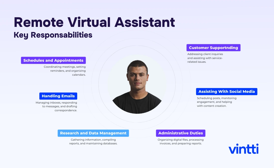 Key responsabilities of a Virtual Assistant