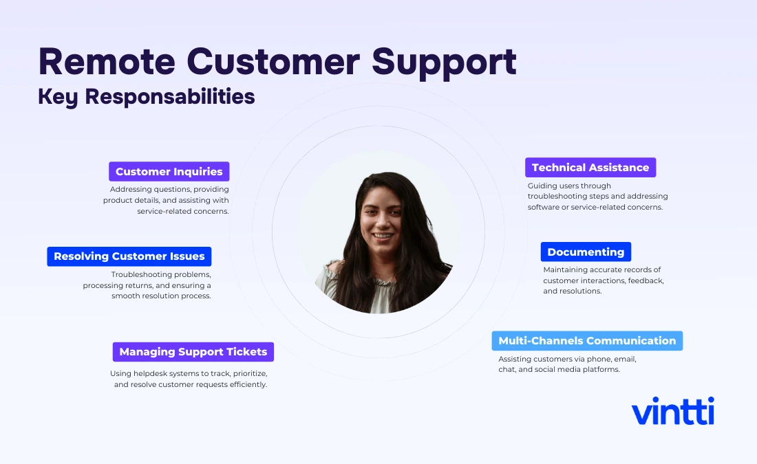 Key reponsabilities of a customer upport representative