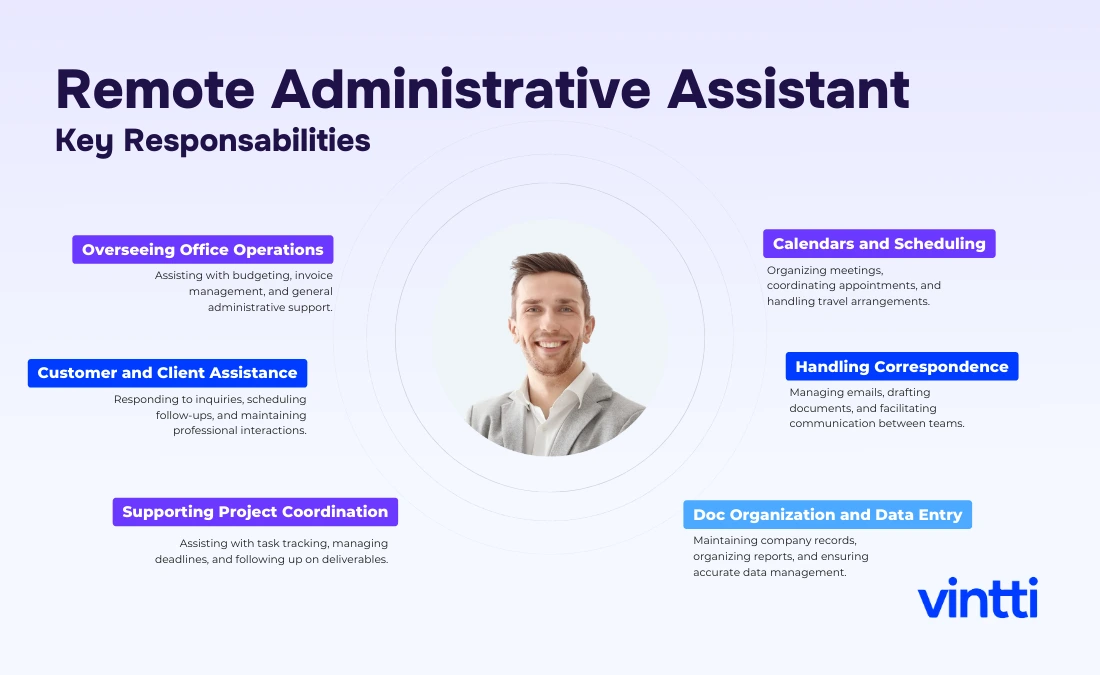 Key resposabilities of an Administrative Asistant