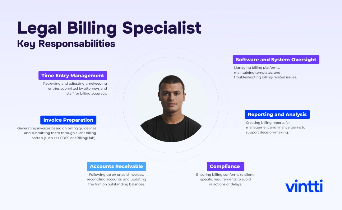 Remote Legal Billing Specialist