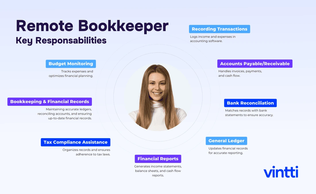 Key esponsalites of a remote bokkeeper