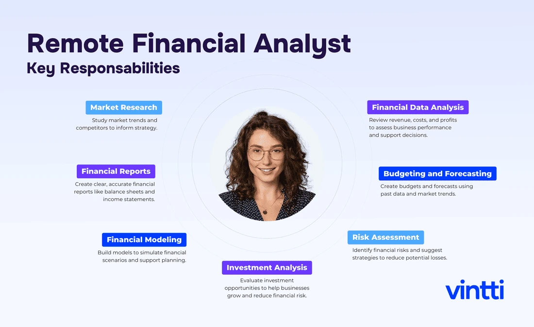 Key sponsabilities of a Financialyst