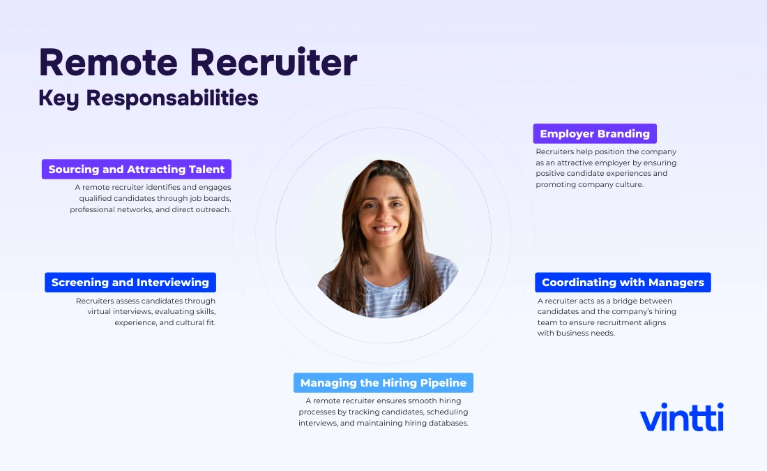 Key responsabilities of a recruiter
