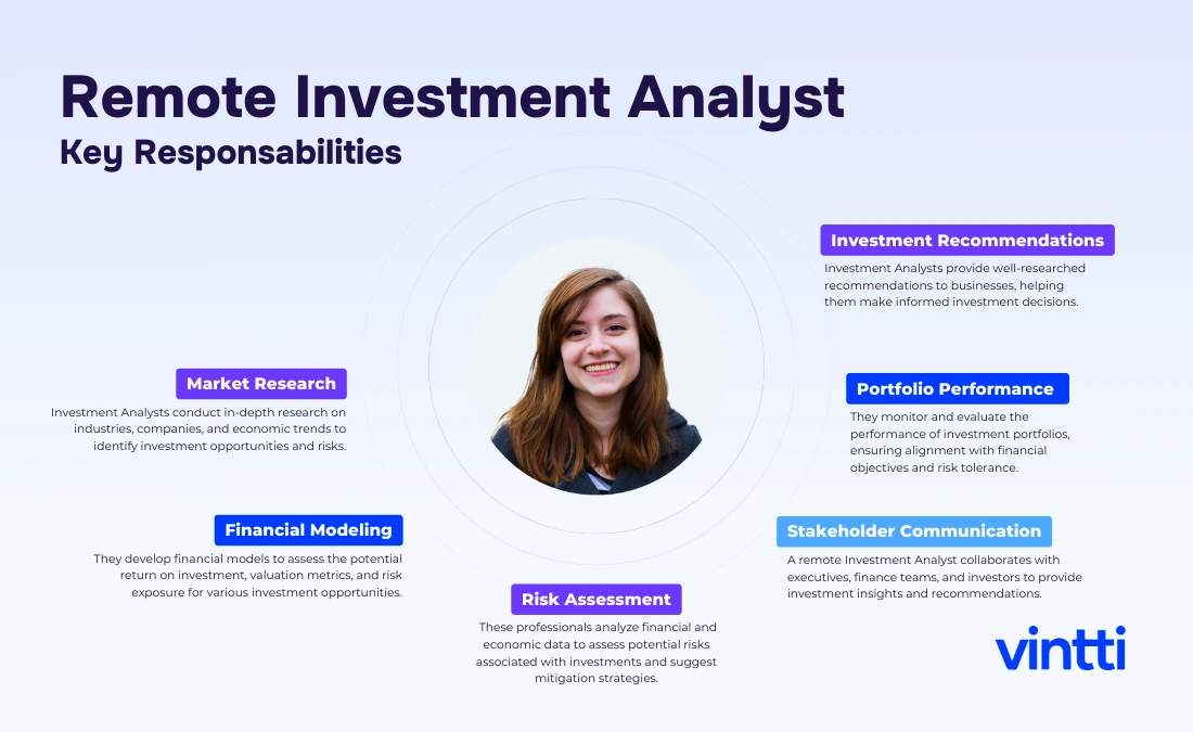 Key sponsabilities o an Investment Analyst