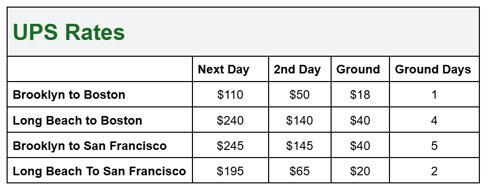 UPS Shipping Rates