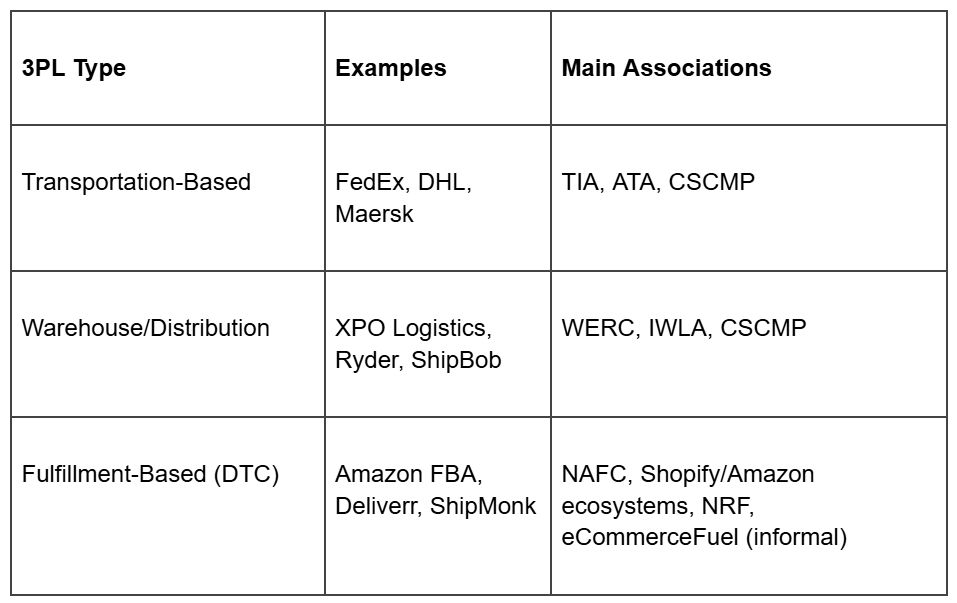 3PL Comparison Chart