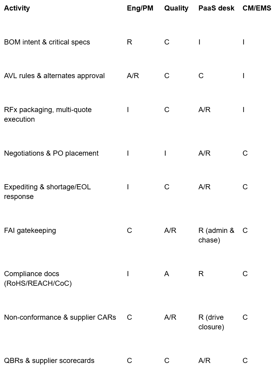 What you keep vs. what the PaaS owns