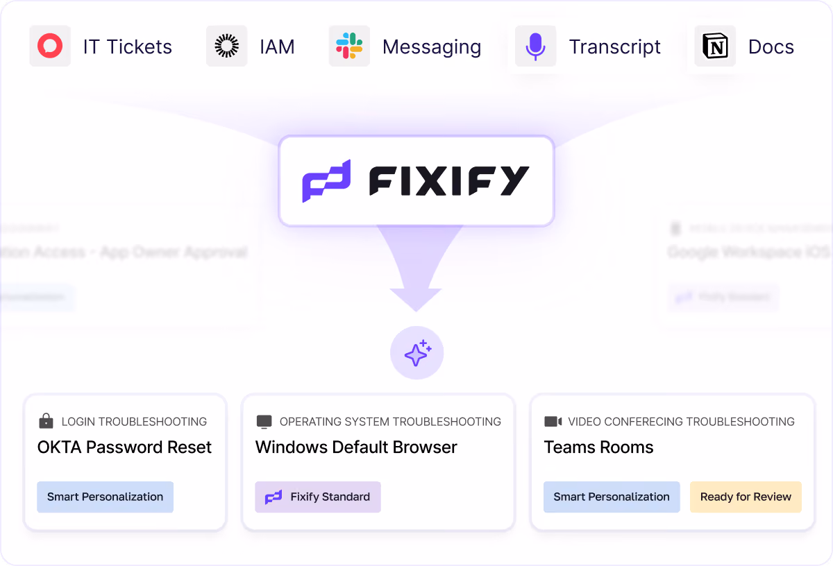 User interface with Fixify logo linking to IT support topics: OKTA Password Reset, Windows Default Browser, and Teams Rooms troubleshooting.