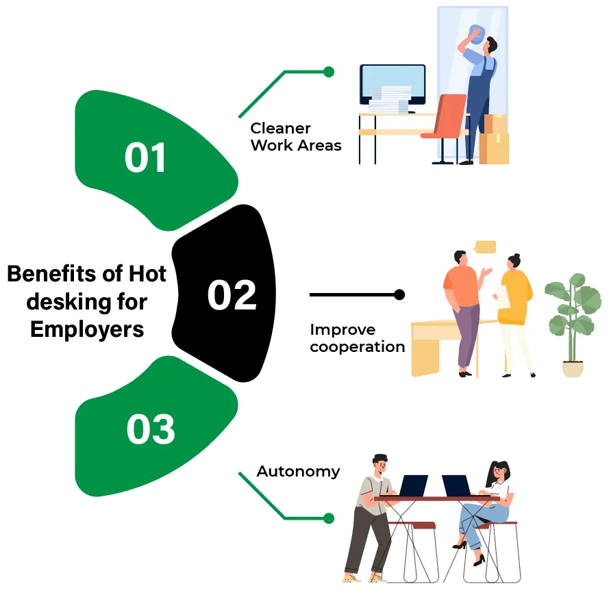 Benefits of Hot Desking for Employers