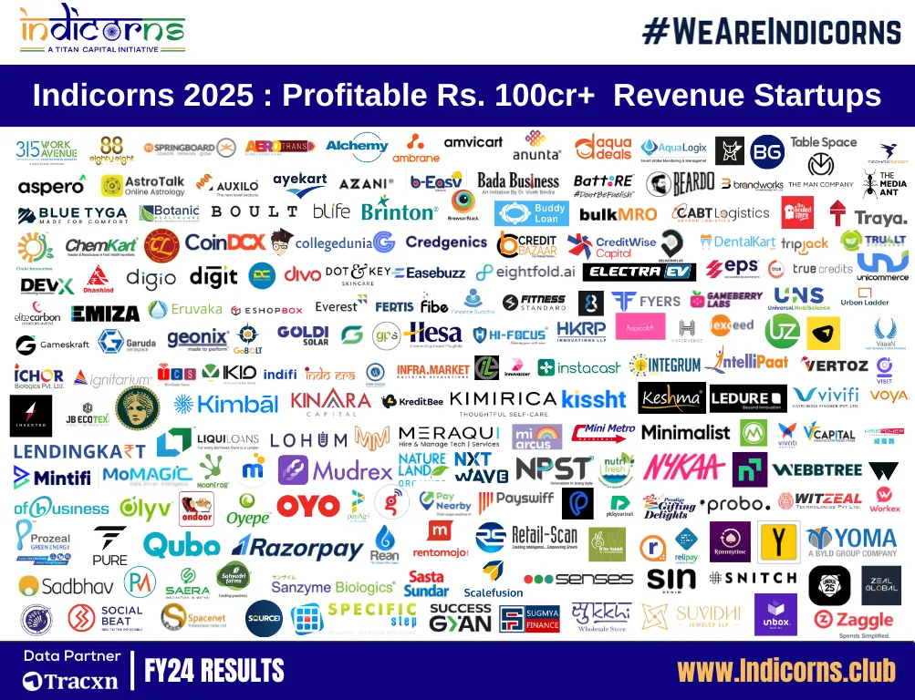 Indicorns 2025 Profitable Companies