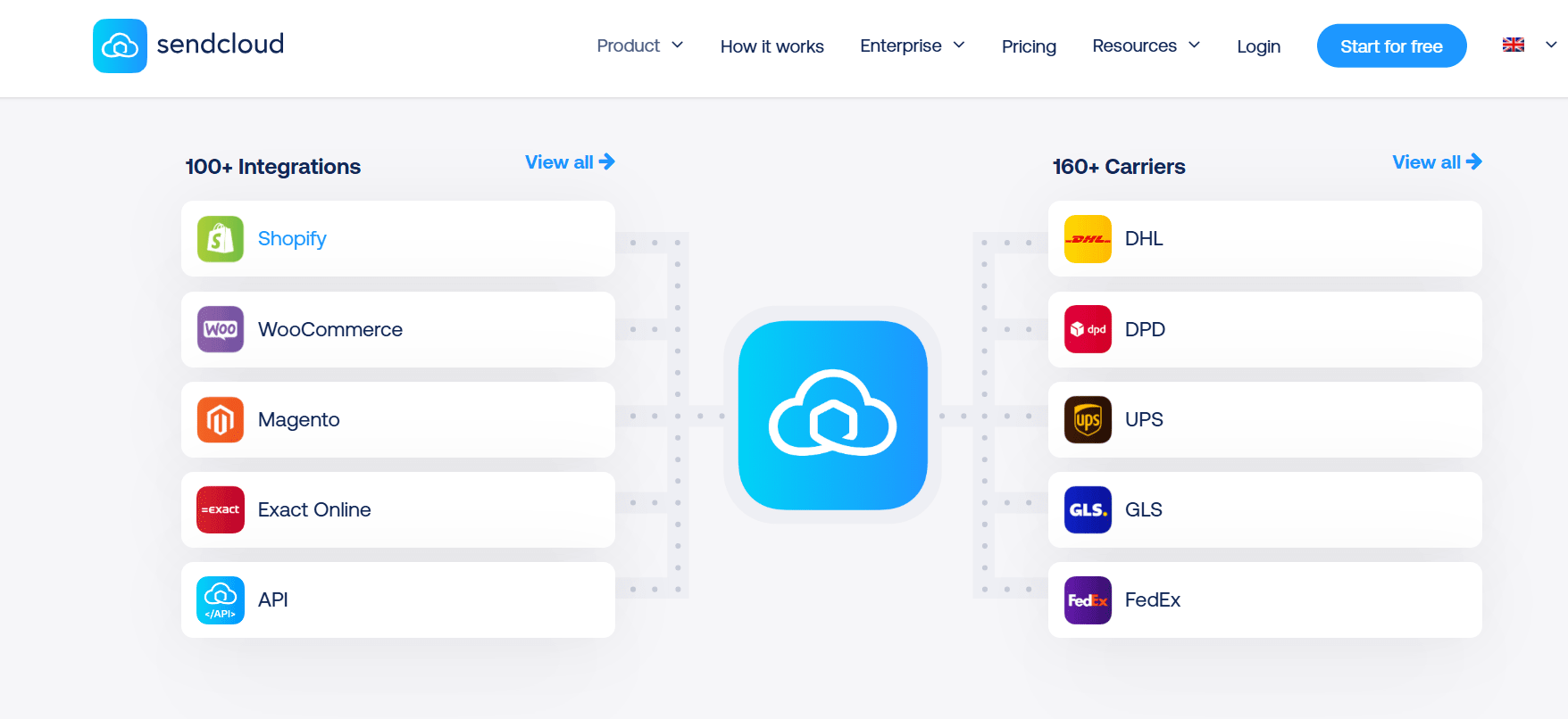 Sendcloud