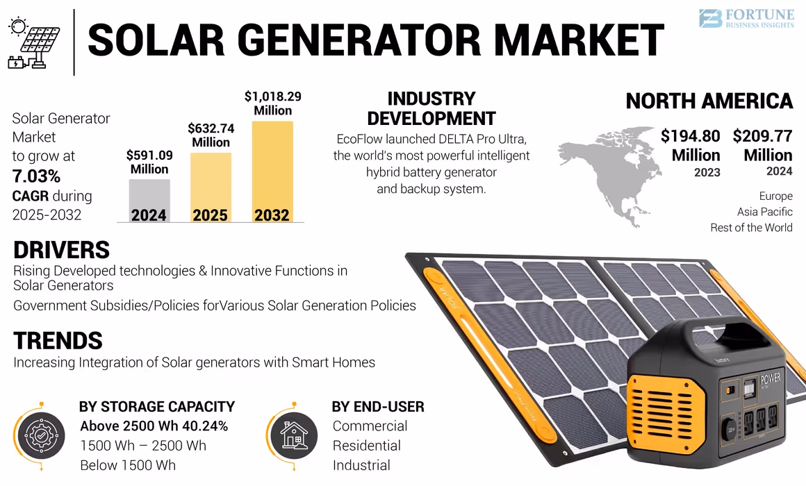 solar energy devices