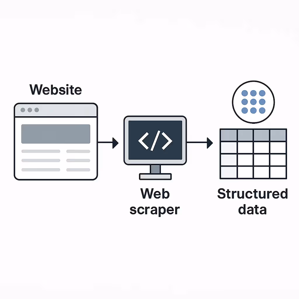 AliExpress data scrapers