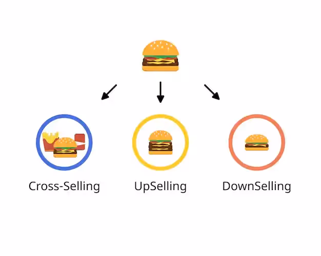 Upselling and Cross Selling