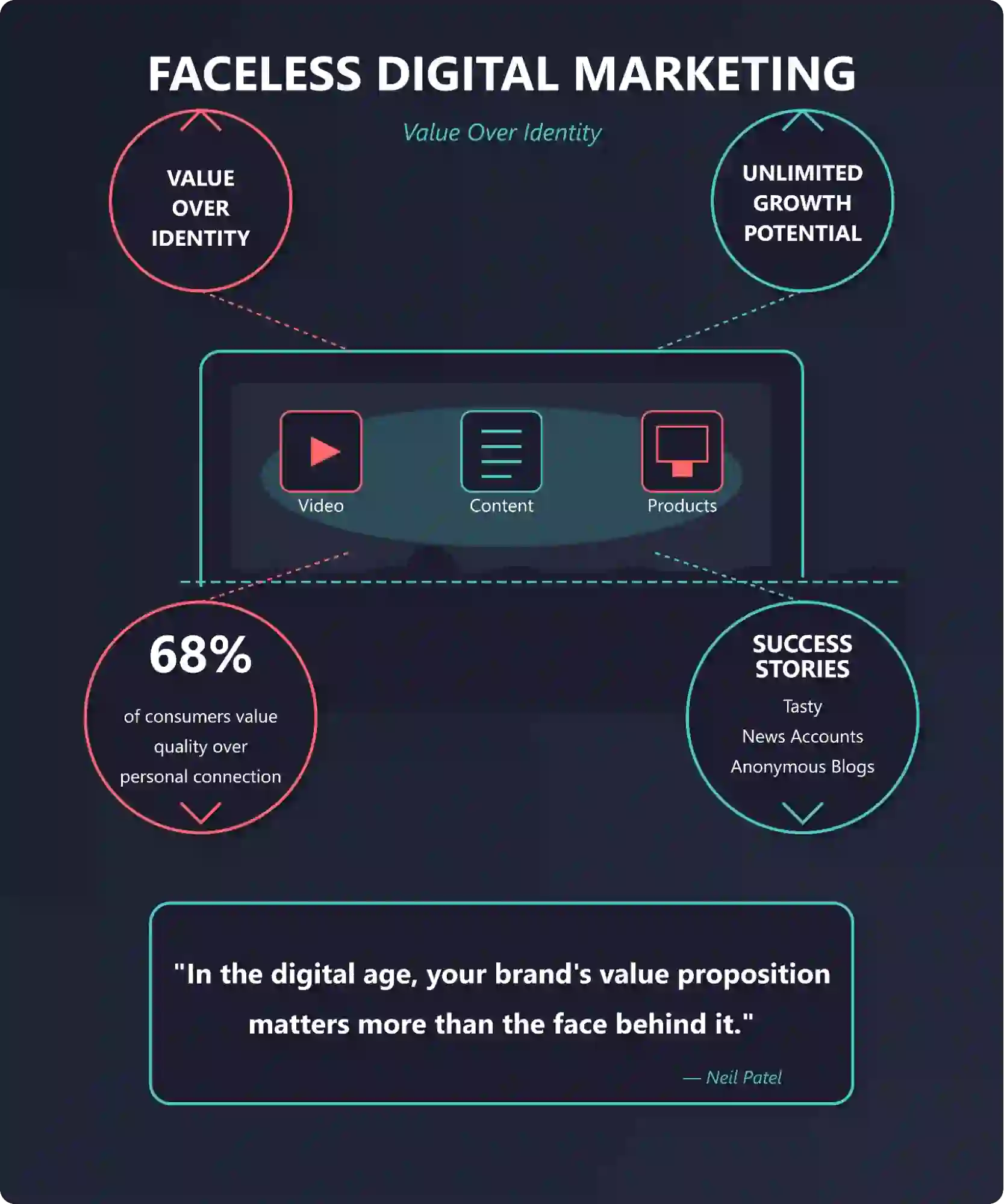 Una guía completa de marketing digital sin rostro para principiantes