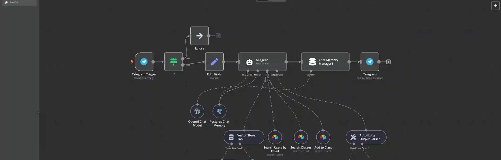 n8n AI agent workflow for dropshipping customer support with Telegram trigger, OpenAI chat model, vector store, Airtable tools, and chat memory.