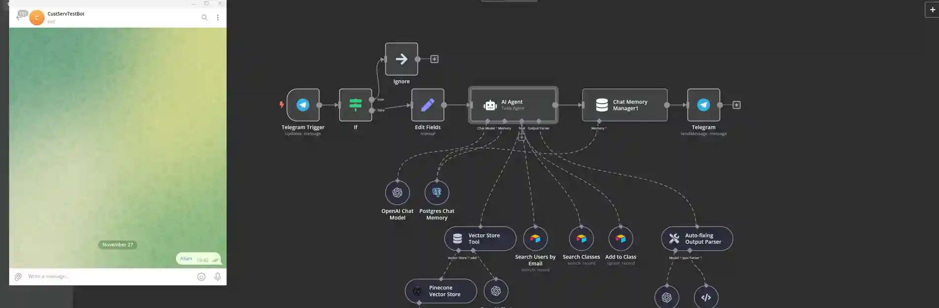 Dropshipping customer support AI agent test setup in n8n showing a Telegram bot chat beside the workflow with Telegram trigger, AI agent, vector store, and memory nodes.