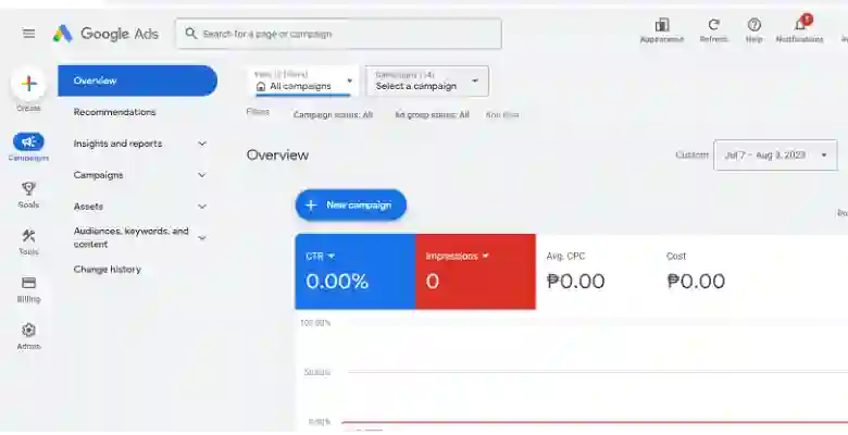 How to Read Data and Scale Winning Products?