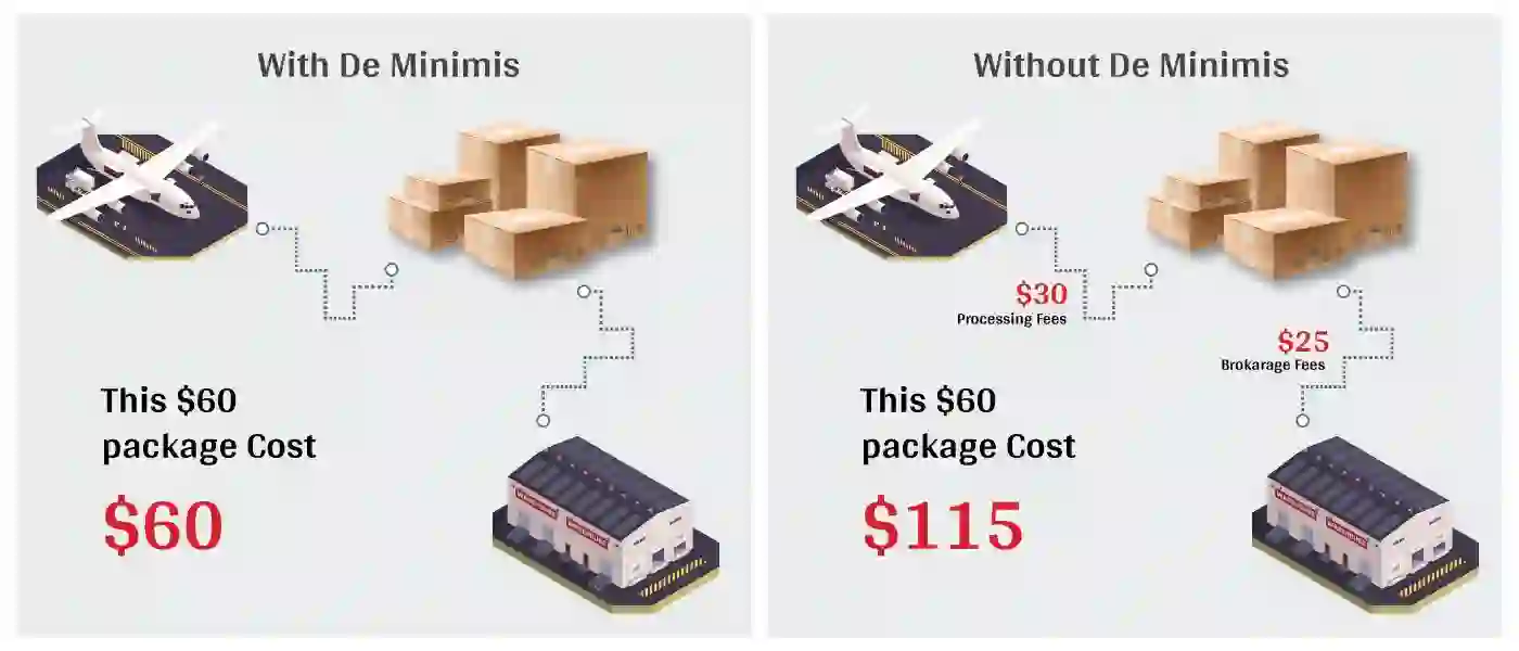 Dropshipping después del cambio de la regla de minimis