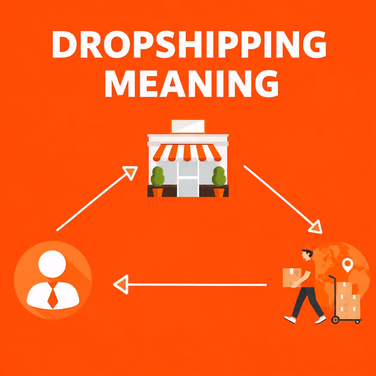 Dropshipping