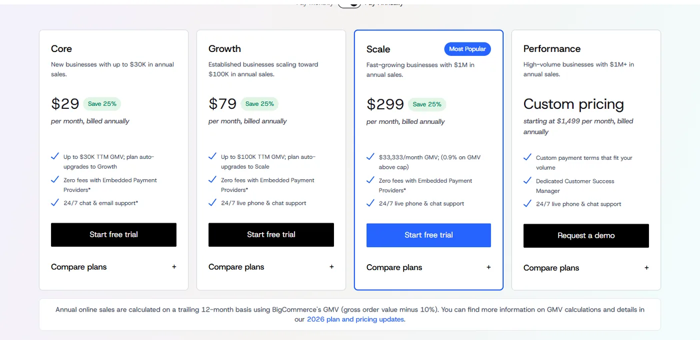 Planos de preço da BigCommerce em 2026: Core, Growth, Scale e Performance