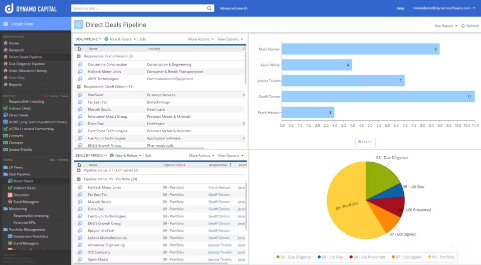 Screenshot of the Dynamo private equity CRM platform