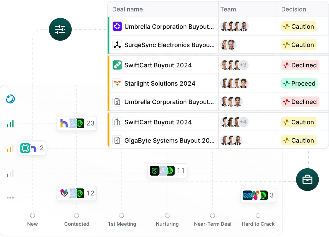 Meridian deal sourcing tool