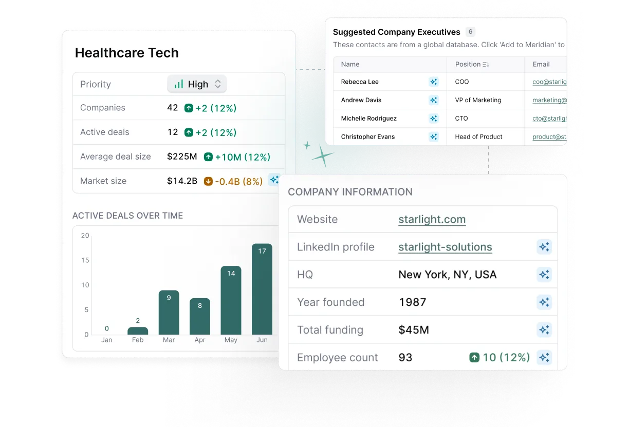Meridian CRM data enrichment