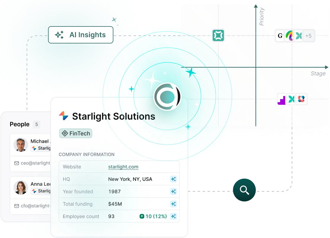 Meriidan CRM Scout AI