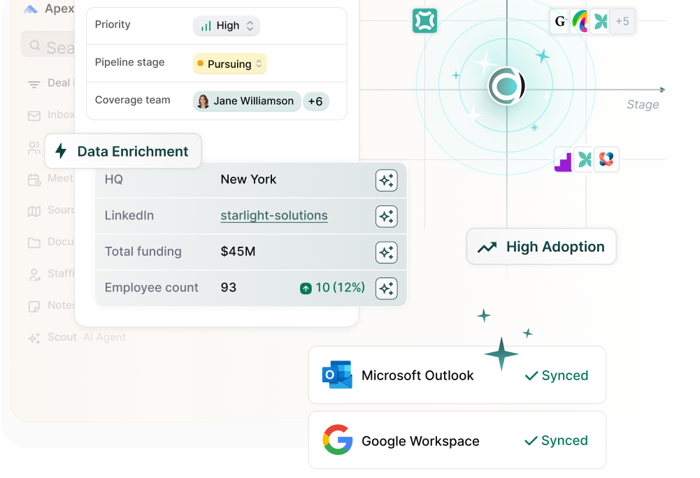 Relationship Management Software for Private Equity: Complete Guide for 2026