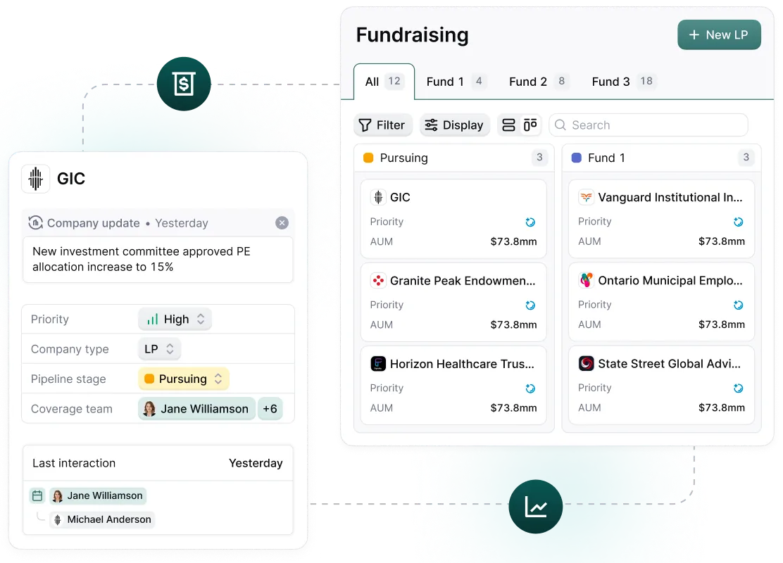 Meridian fundraising module