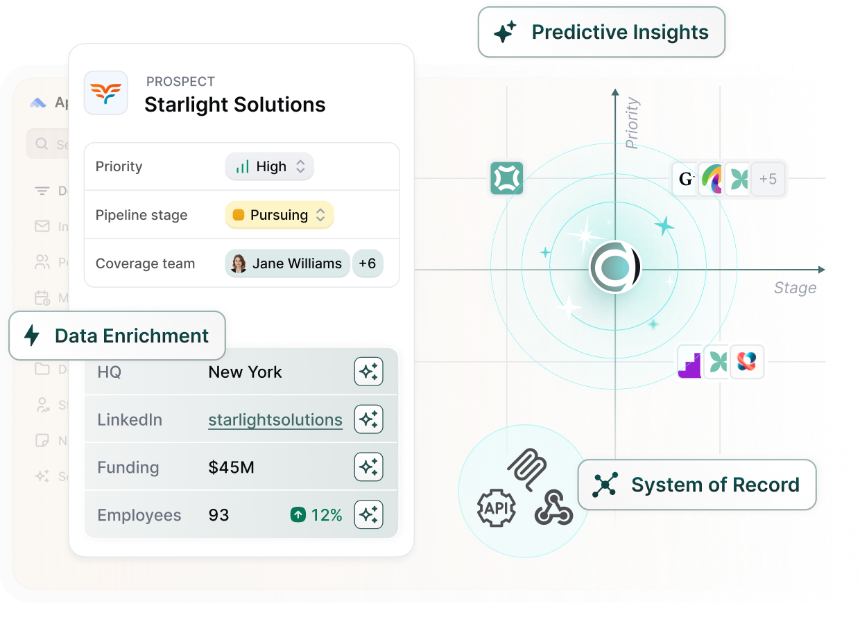 Meridian: the AI-native platform for the complete investment lifecycle Image